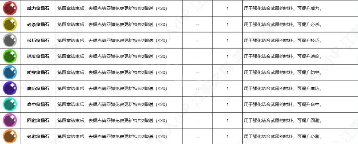 《火焰紋章engage》紋晶石怎麽獲得？ 紋晶石作用及獲取方法