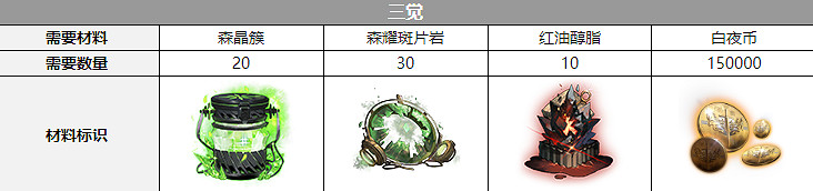 《白夜極光》歐緹三覺材料一覽 歐緹精三材料 《白夜極光》歐緹三覺材料一覽 歐緹精三材料