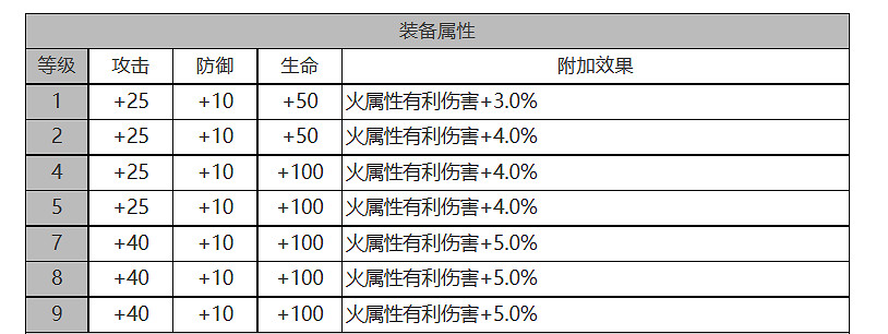 《白夜極光》帕蒂&帕西怎麽樣 帕蒂&帕西角色面板與裝備技能資料一覽 《白夜極光》帕蒂&帕西怎麽樣 帕蒂&帕西角色面板與裝備技能資料一覽