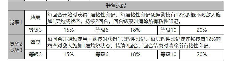 《白夜極光》瓊妮布姆怎麽樣 瓊妮布姆角色面板與裝備技能資料一覽 《白夜極光》瓊妮布姆怎麽樣 瓊妮布姆角色面板與裝備技能資料一覽
