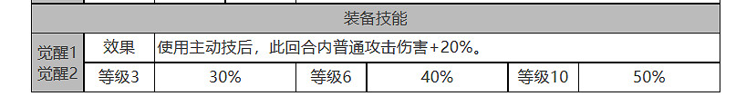《白夜極光》小不點怎麽樣 小不點角色面板與裝備技能資料一覽 《白夜極光》小不點怎麽樣 小不點角色面板與裝備技能資料一覽