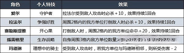 《火焰紋章Engage》邪龍之章玩法介紹  邪龍之章有什麽內容？