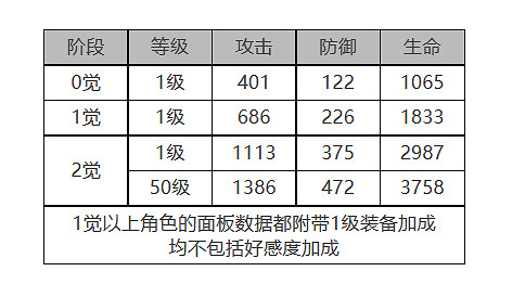 《白夜極光》小不點怎麽樣 小不點角色面板與裝備技能資料一覽 《白夜極光》小不點怎麽樣 小不點角色面板與裝備技能資料一覽