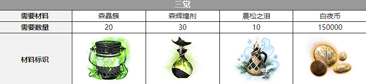 《白夜極光》露易絲聲優是誰 露易絲聲優介紹 《白夜極光》露易絲聲優是誰 露易絲聲優介紹