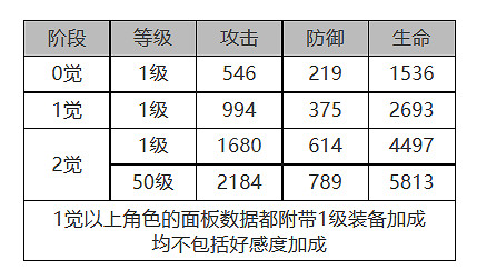 《白夜極光》喬穆怎麽樣 喬穆角色面板與裝備技能資料一覽 《白夜極光》喬穆怎麽樣 喬穆角色面板與裝備技能資料一覽