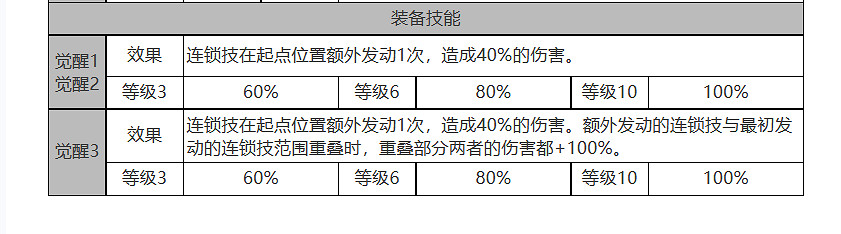 《白夜極光》帕蒂&帕西怎麽樣 帕蒂&帕西角色面板與裝備技能資料一覽 《白夜極光》帕蒂&帕西怎麽樣 帕蒂&帕西角色面板與裝備技能資料一覽