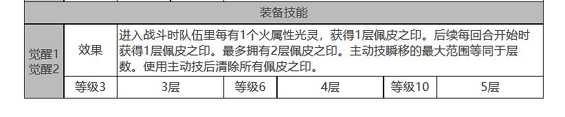 《白夜極光》佩皮怎麽樣 佩皮角色面板與裝備技能資料一覽 《白夜極光》佩皮怎麽樣 佩皮角色面板與裝備技能資料一覽