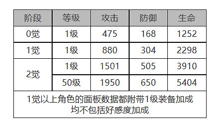 《白夜極光》四葉草怎麽樣 四葉草角色面板與裝備技能資料一覽 《白夜極光》四葉草怎麽樣 四葉草角色面板與裝備技能資料一覽