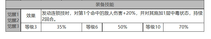 《白夜極光》四葉草怎麽樣 四葉草角色面板與裝備技能資料一覽 《白夜極光》四葉草怎麽樣 四葉草角色面板與裝備技能資料一覽