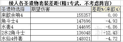 《原神》3.6版本新增聖遺物解析 水仙之夢值得刷嗎？