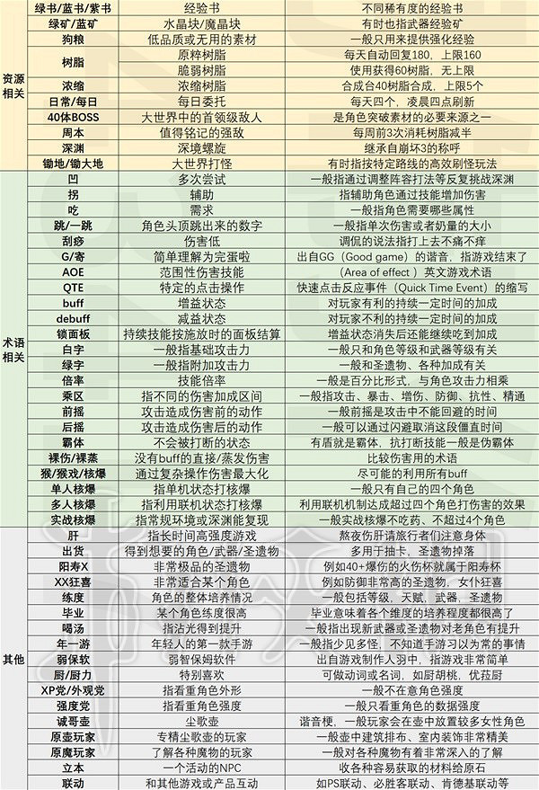 《原神》常見黑話術語解釋分享  有哪些黑話術？