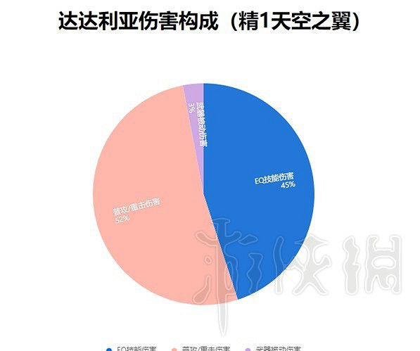 《原神》3.6版本新增聖遺物解析 水仙之夢值得刷嗎？
