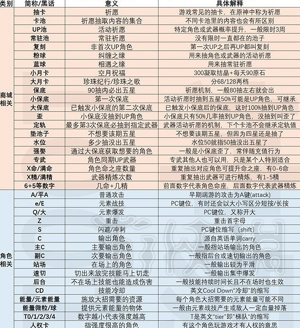 《原神》常見黑話術語解釋分享  有哪些黑話術？