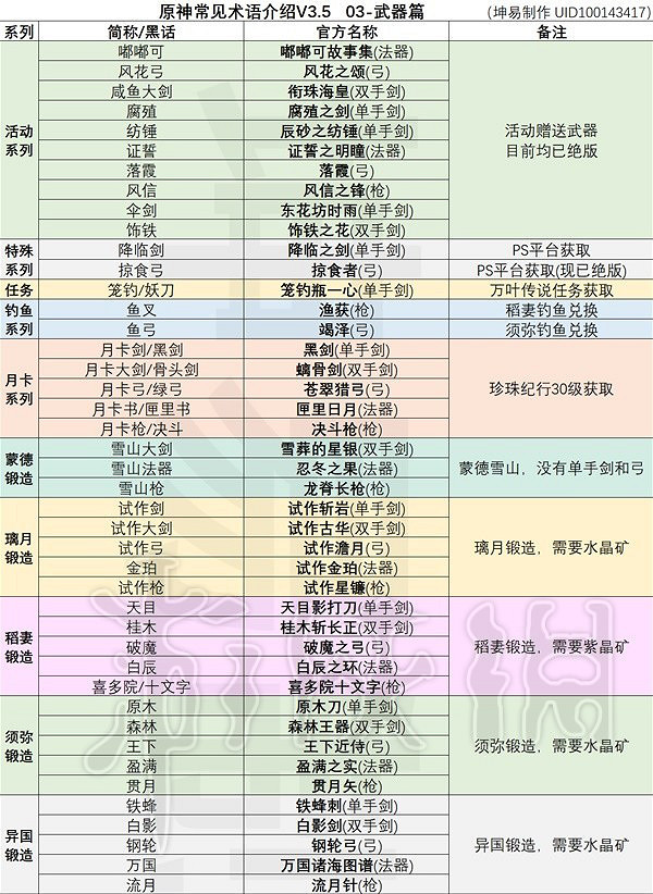 《原神》武器黑話術介紹  武器有哪些黑話術？