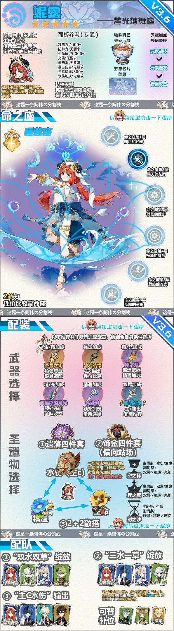 《原神》妮露出裝配隊培養推薦  妮露出裝配隊怎麽合適？