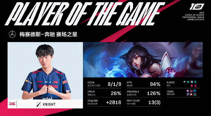 LPL春季季後賽JDG3:0橫掃EDG晉級決賽獲得MSI門票 LPL春季季後賽JDG3:0橫掃EDG晉級決賽獲得MSI門票