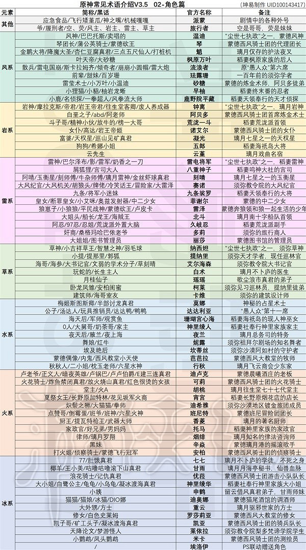 《原神》常見角色黑話術語分享  有哪些黑話術？