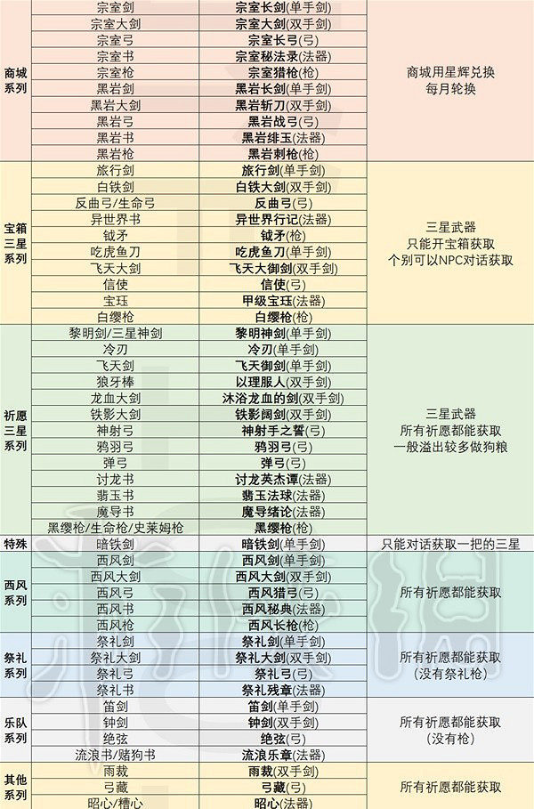 《原神》武器黑話術介紹  武器有哪些黑話術？
