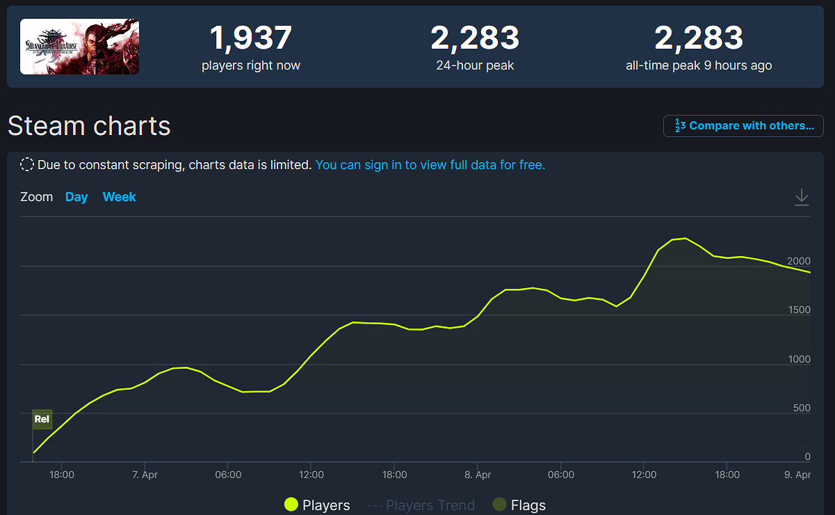 早報：《惡靈古堡4重製版》為系列史上銷售第二快