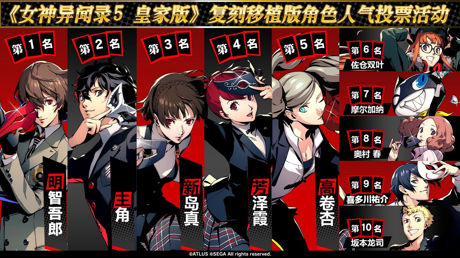 官方發布《女神異聞錄》系列人氣角色排行:你最喜歡誰? 官方發布《女神異聞錄》系列人氣角色排行:你最喜歡誰?