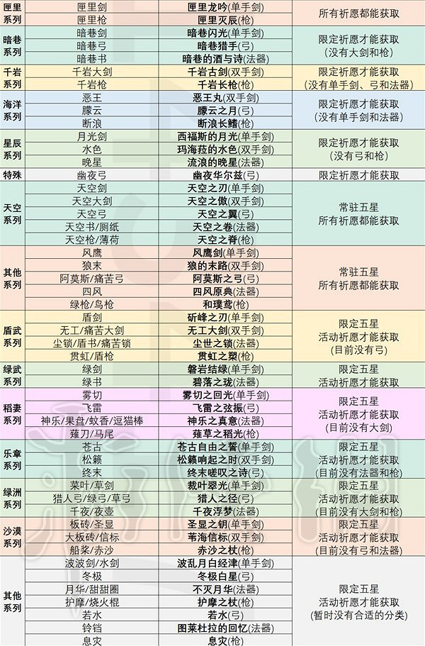 《原神》武器黑話術介紹  武器有哪些黑話術？