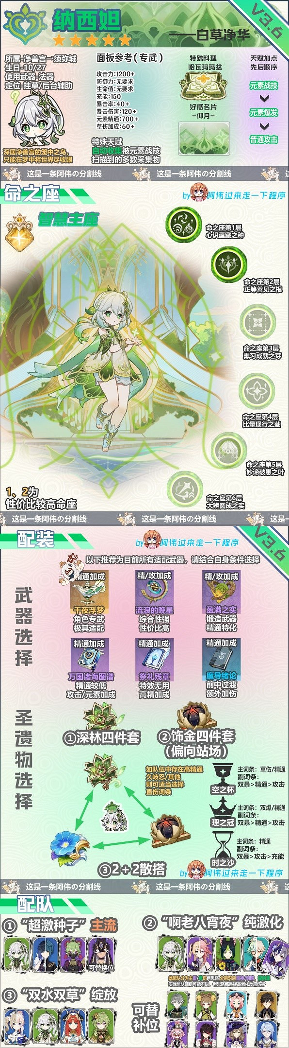 《原神》納西妲出裝配隊培養推薦  納西妲出裝配隊怎麽合適？