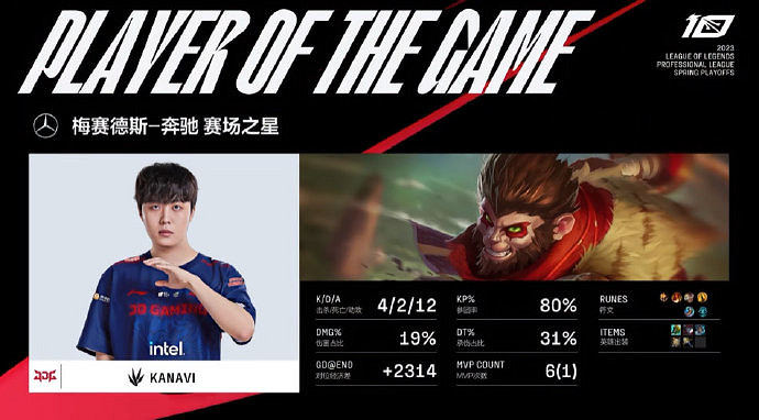 LPL春季季後賽JDG3:0橫掃EDG晉級決賽獲得MSI門票 LPL春季季後賽JDG3:0橫掃EDG晉級決賽獲得MSI門票