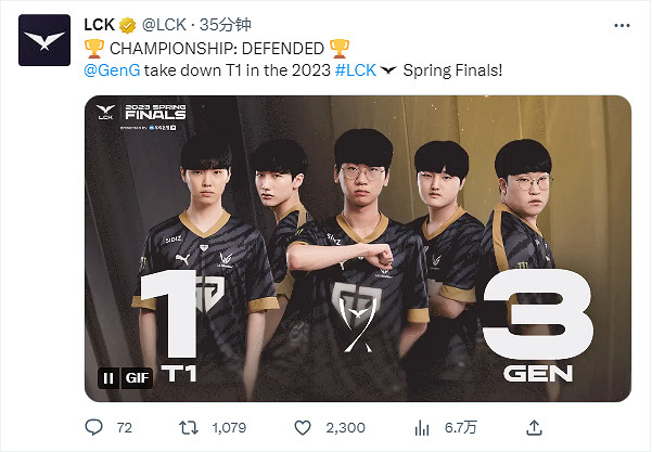 GEN奪冠！3:1戰勝T1贏下首個《英雄聯盟》LCK春冠