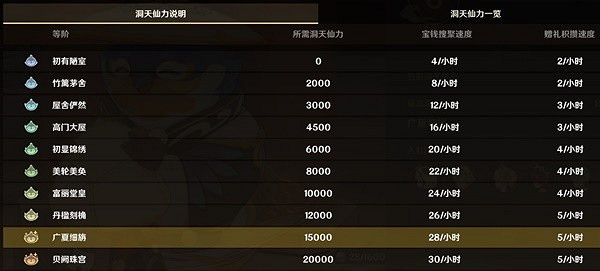 《原神》3.5鬆木採集路線分享 鬆木有什麽用? 《原神》3.5鬆木採集路線分享 鬆木有什麽用?