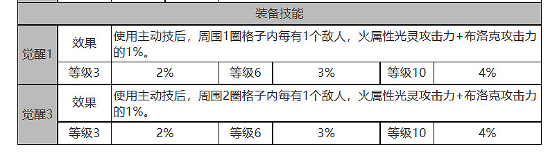 《白夜極光》黑潮怎麽樣 黑潮角色面板與裝備技能資料一覽 《白夜極光》黑潮怎麽樣 黑潮角色面板與裝備技能資料一覽