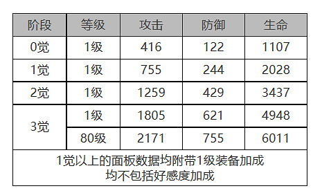 《白夜極光》浮士德怎麽樣 浮士德角色面板與裝備技能資料一覽 《白夜極光》浮士德怎麽樣 浮士德角色面板與裝備技能資料一覽