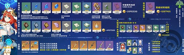 《原神》妮露怎麽培養？妮露具體培養方法一覽