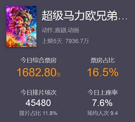 4.3-4.9 Switch一周熱點新聞回顧 噴噴活動預告
