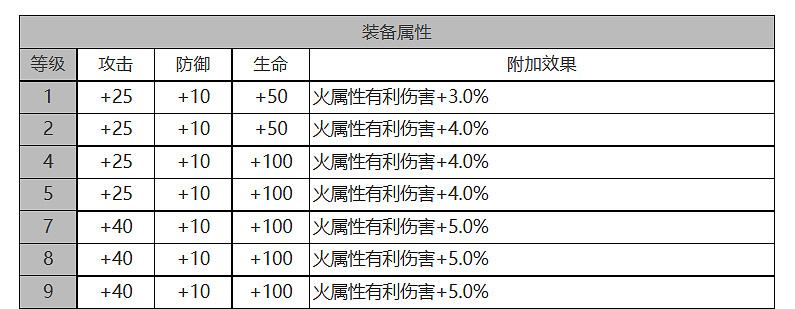 《白夜極光》黑潮怎麽樣 黑潮角色面板與裝備技能資料一覽 《白夜極光》黑潮怎麽樣 黑潮角色面板與裝備技能資料一覽