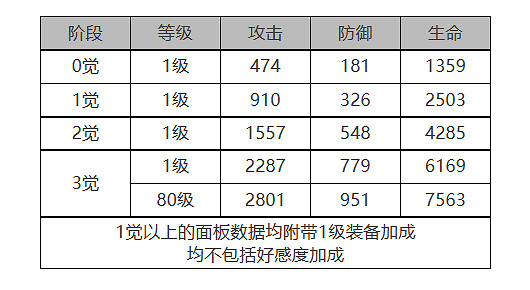 《白夜極光》芭芭拉怎麽樣 芭芭拉角色面板與裝備技能資料一覽