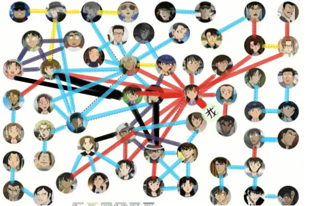 2023年了,粉絲們還在為柯南的婚事戰破蒼穹 2023年了,粉絲們還在為柯南的婚事戰破蒼穹