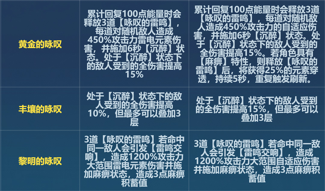 《崩壞3》6.6黃金改了什麽 6.6版本黃金刻印改動一覽