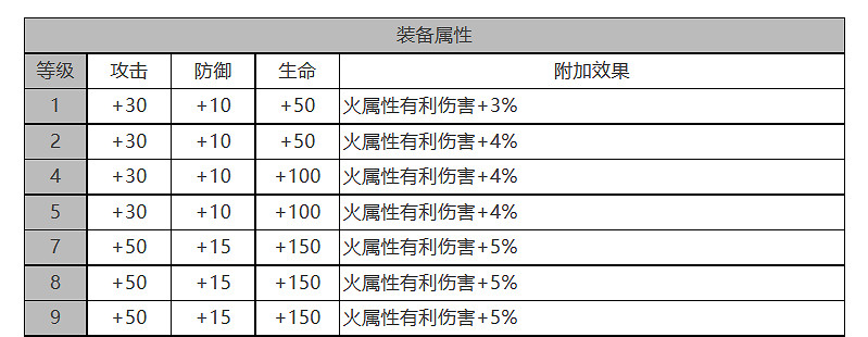 《白夜極光》柯蒂怎麽樣 柯蒂角色面板與裝備技能資料一覽 《白夜極光》柯蒂怎麽樣 柯蒂角色面板與裝備技能資料一覽