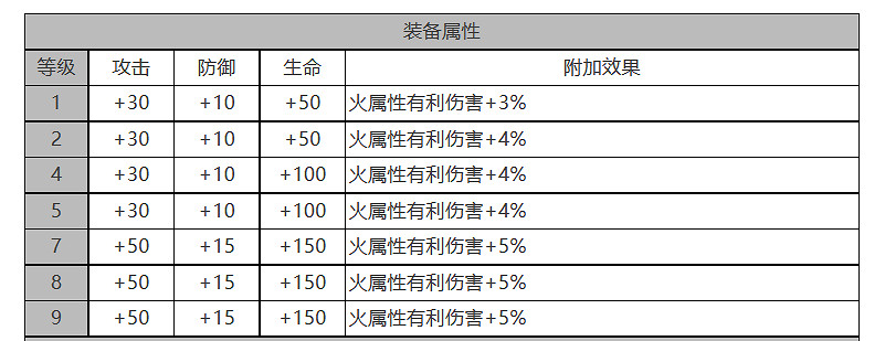 《白夜極光》吉納維芙怎麽樣 吉納維芙角色面板與裝備技能資料一覽