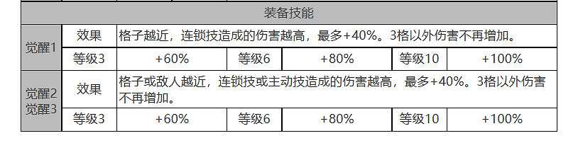 《白夜極光》瑞吉娜怎麽樣 瑞吉娜角色面板與裝備技能資料一覽 《白夜極光》瑞吉娜怎麽樣 瑞吉娜角色面板與裝備技能資料一覽