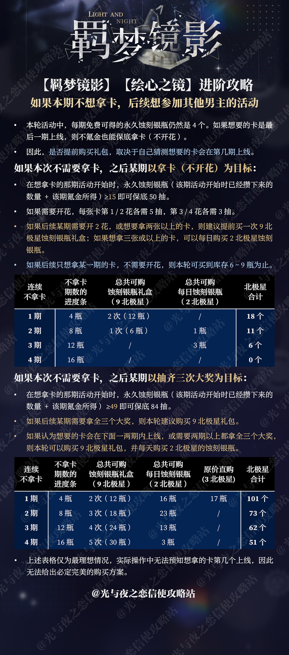 《光與夜之戀》羈夢鏡影囚境活動攻略 羈夢鏡影囚境流程一覽 《光與夜之戀》羈夢鏡影囚境活動攻略 羈夢鏡影囚境流程一覽