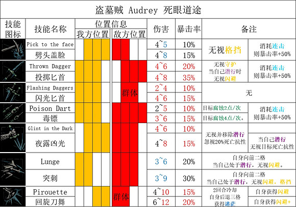 《暗黑地牢2》盜墓賊重做一覽 盜墓賊怎麽重做? 《暗黑地牢2》盜墓賊重做一覽 盜墓賊怎麽重做?