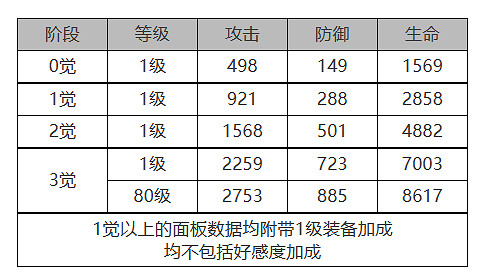 《白夜極光》柯蒂怎麽樣 柯蒂角色面板與裝備技能資料一覽 《白夜極光》柯蒂怎麽樣 柯蒂角色面板與裝備技能資料一覽