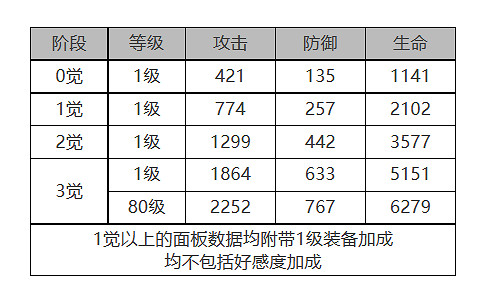 《白夜極光》瑪吉怎麽樣 瑪吉角色面板與裝備技能資料一覽