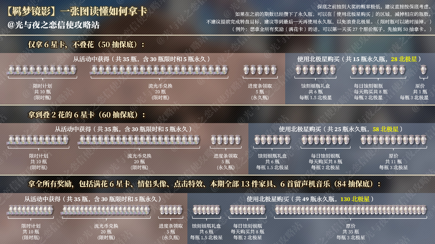 《光與夜之戀》羈夢鏡影囚境活動攻略 羈夢鏡影囚境流程一覽 《光與夜之戀》羈夢鏡影囚境活動攻略 羈夢鏡影囚境流程一覽