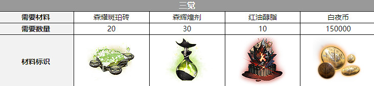 《白夜極光》多恩聲優是誰 多恩聲優介紹