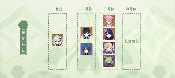 《原神》草神怎麽搭配角色？ 納西妲配隊選擇分享