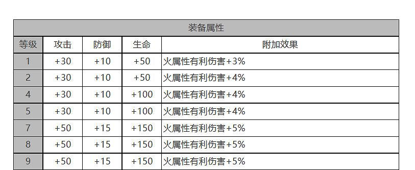 《白夜極光》托爾怎麽樣 托爾角色面板與裝備技能資料一覽 《白夜極光》托爾怎麽樣 托爾角色面板與裝備技能資料一覽