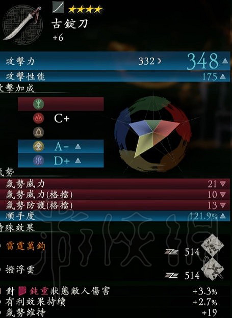 《臥龍蒼天隕落》1.05新手開荒裝備推薦  新手有什麽推薦? 《臥龍蒼天隕落》1.05新手開荒裝備推薦  新手有什麽推薦?