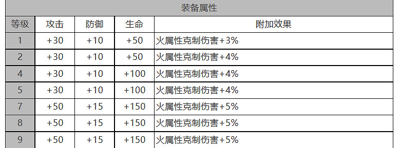 《白夜極光》卡戎怎麽樣 卡戎角色面板與裝備技能資料一覽 《白夜極光》卡戎怎麽樣 卡戎角色面板與裝備技能資料一覽